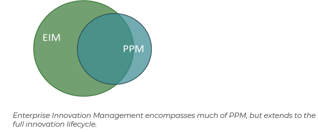EIM-vs-PPM-diagram_blog_sopheon