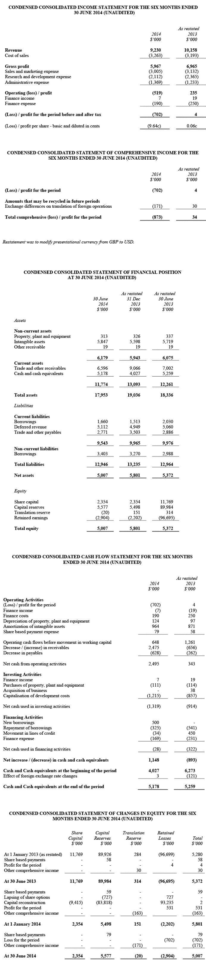 2014-08-26 Financial Table
