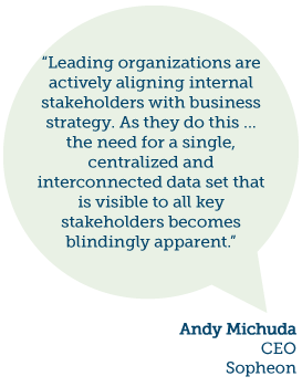 Leading organizaations are actively aligning stakeholders, AOP and business strategy