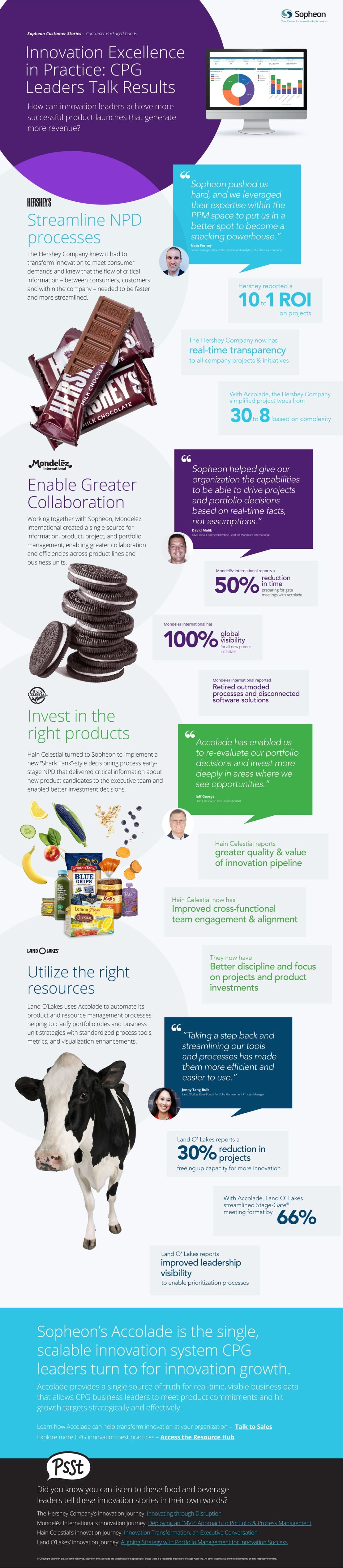 CPG-Customer-Stories-Infographic-1280-1200x5469-1