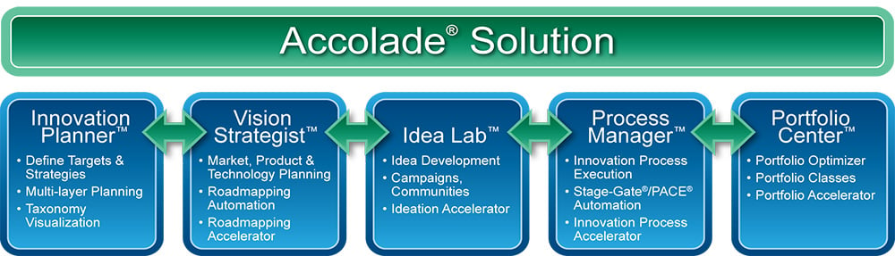 Accolade Solution