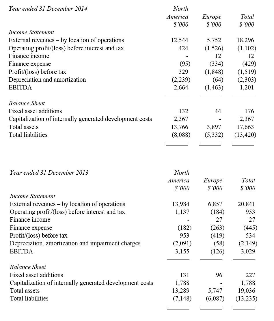 audited-results-12312014-chart2