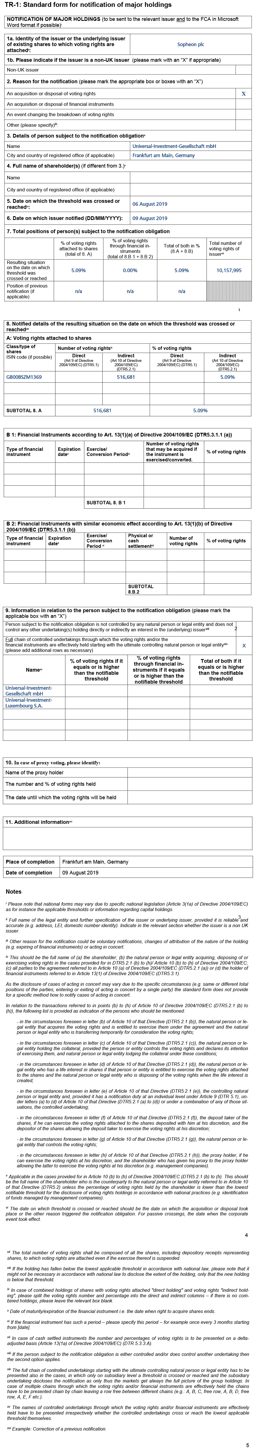 Standard Form for Notification of Major Holdings