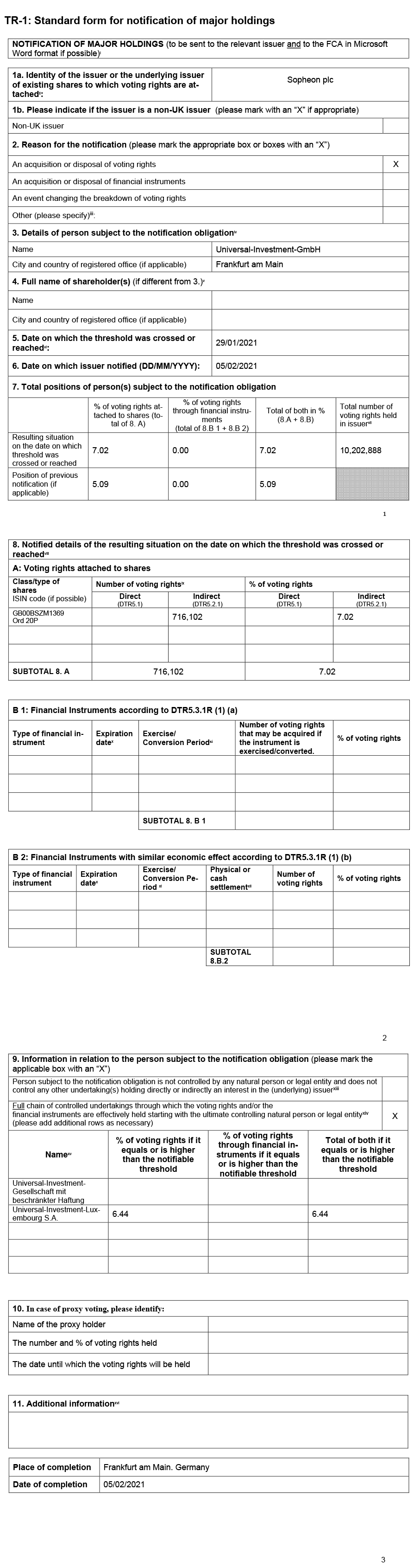 Standard Form for Notification of Major Holdings