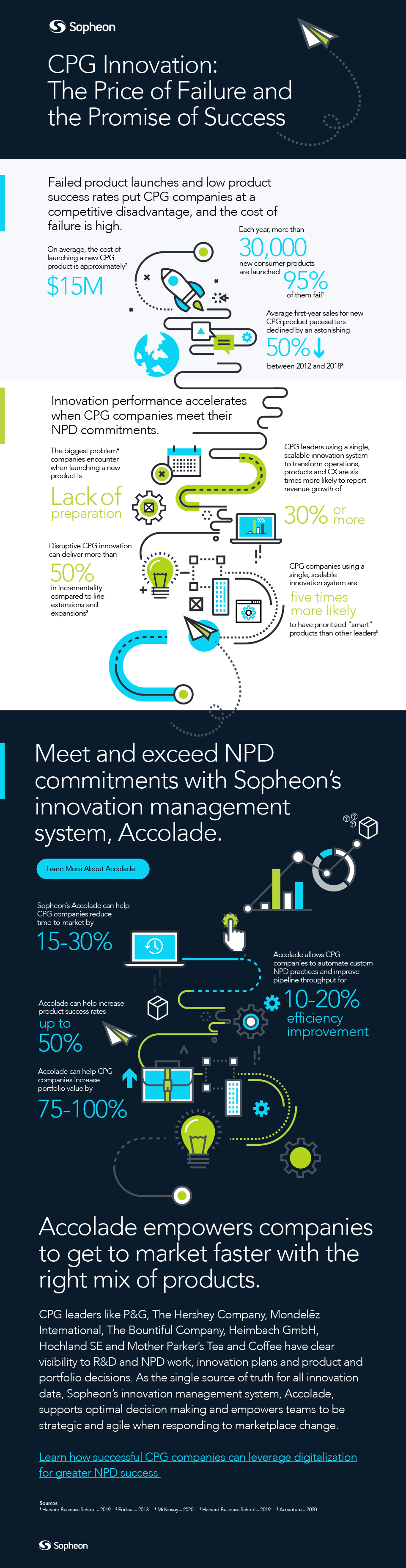 cpg-innovation-infographic