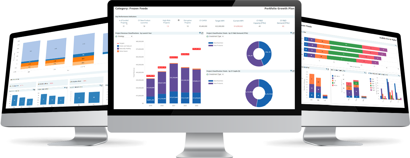 Sopheon's end-to-end innovation and product management offerings are displayed in a visual dashboard intended to maximize performance.