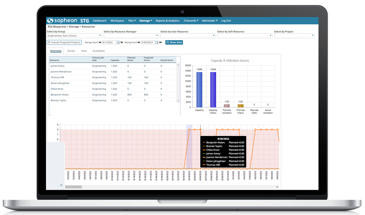 An image of Acclaim Projects' resources dashboard, which teams can use to optimize utilization and capacity.